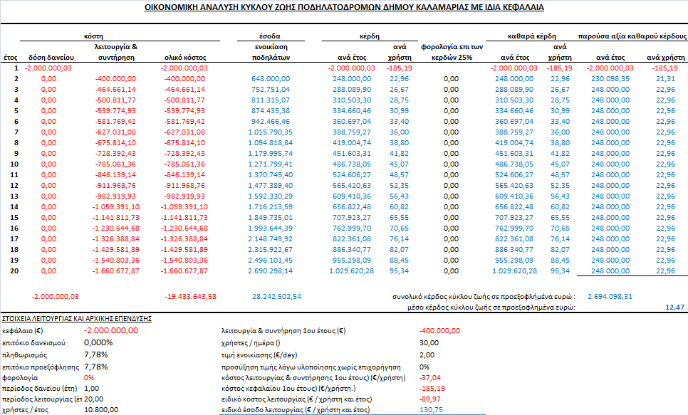 Αθανάσιος