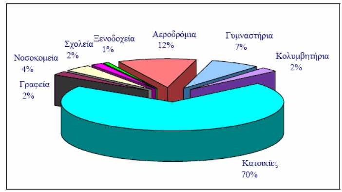 Σχήμα 1.