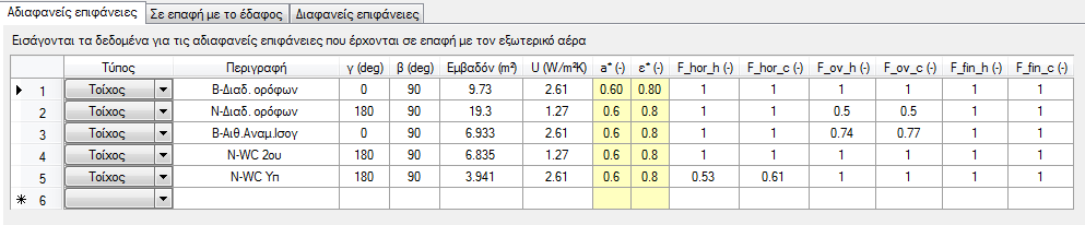 15: Αδιαφανείς επιφάνειες -Ζώνη 2 Σχήμα 4.