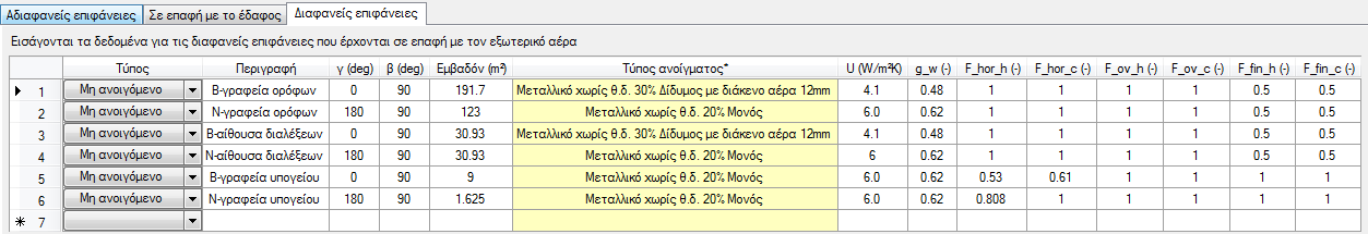 πιστοποιητικό από αναγνωρισμένο φορέα σχετικά με τον «Συντελεστή θερμοπερατότητας ανοίγματος» τότε εισάγεται η συγκεκριμένη τιμή για τον συντελεστή διαπερατότητας.