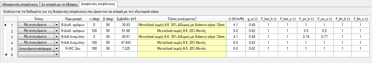 Σχήμα 4.22: Διαφανείς επιφάνειες Ζώνη 3 4.4 Ανάλυση συστημάτων κτιρίου 4.4.1 Σύστημα θέρμανσης Το σύστημα θέρμανσης αποτελείται από το σύστημα παραγωγής, το δίκτυο διανομής, τις τερματικές και τις βοηθητικές μονάδες.