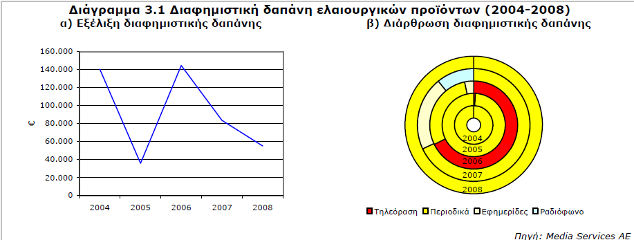 Εικόνα 7.2.