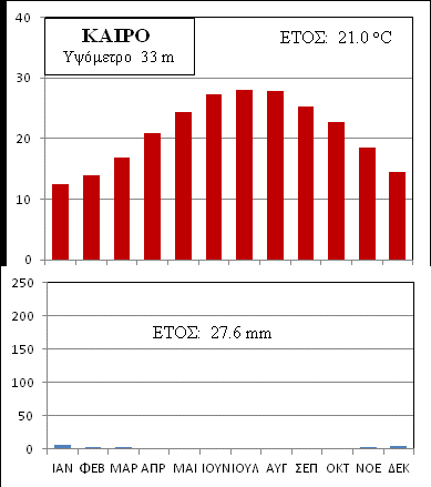 και ζεστό κλίμα, ενώ οι περισσότερες εκμεταλλεύονται μεγάλα ποτάμια. Κυκλάδες- Κρήτη Π.