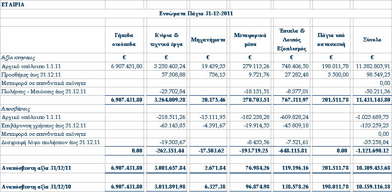 10. Ιδιοχρησιµο οιούµενα ενσώµατα άγια στοιχεία.