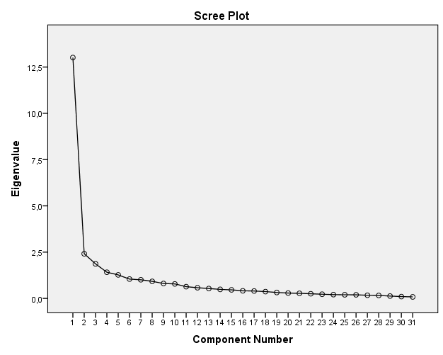 Total Variance Explained a Component Initial Eigenvalues Extraction Sums of Squared Loadings Rotation Sums of Squared Loadings Total % of Variance Cumulative % Total % of Variance Cumulative % Total