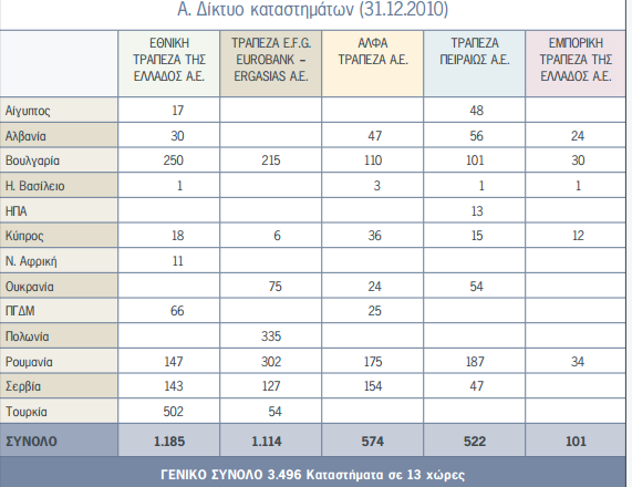 2008-2011 μειώθηκε κατά 4000 περίπου άτομα προσπαθώντας οι τράπεζες να μειώσουν τις δαπάνες τους.