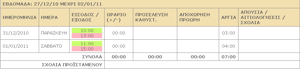 ελάξην 4 Επγαζία καηά ηο Σαββαηοκύπιακο/Δημόζια Απγία Καλνληθή θαηαγξαθή σξώλ εηζόδνπ θαη εμόδνπ Ο ρξόλνο εξγαζίαο θαηά ηα ζαββαηνθύξηαθα (ή δεκόζηεο αξγίεο) ζα θαίλεηαη μερσξηζηά Αλ