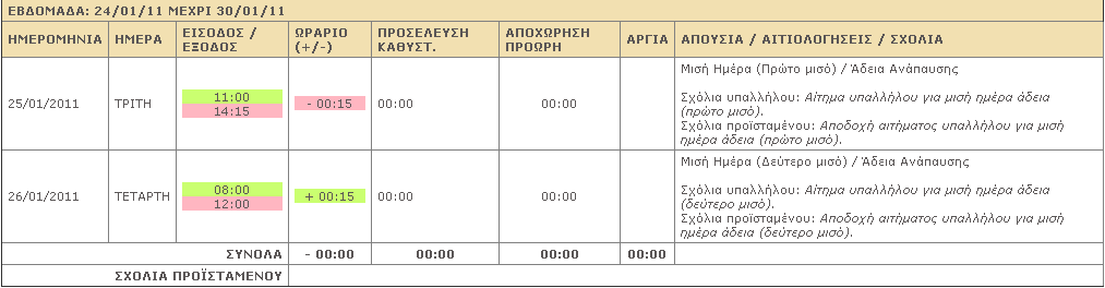 ελάξην 6 Μιζή ημέπα άδεια Μηζή εκέξα άδεηα (Πξώην κηζό) Ώξα Πξνζέιεπζεο: Καλνληθή ώξα πξνζέιεπζεο + 3,5 ώξεο Καλνληθή ώξα