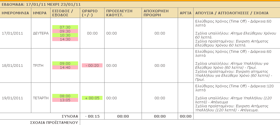 ελάξην 7 Ελεύθεπορ Χπόνορ / Time Off Τπάξρνπλ ηξεηο πεξηπηώζεηο ειεύζεξνπ ρξόλνπ: Καηά ηε δηάξθεηα ηεο εκέξαο Πξσί: