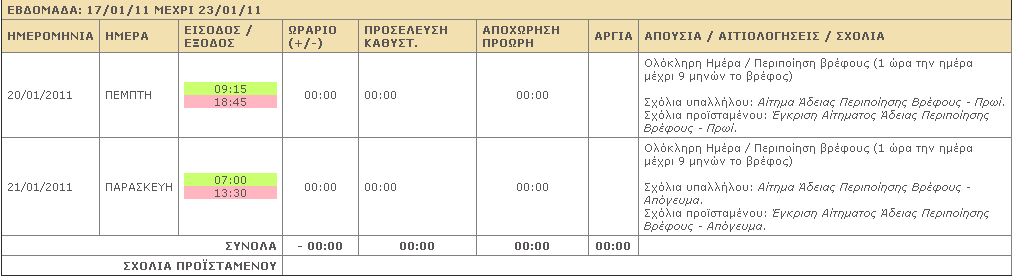 ελάξην 8 (ζπλέρεηα) Άδεια πεπιποίηζηρ βπέθοςρ (1 ώπα ηην ημέπα μέσπι 9 μηνών ηο βπέθορ) Πξσί: Πξνζέιεπζε θαηά κηα ώξα αξγόηεξα