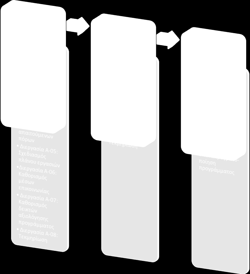 Σχήμα 1: Συνoπτική απεικόνιση της μεθοδολογίας του E.N.I.S.A.