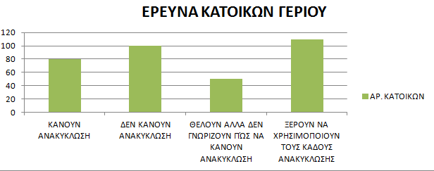 Δραστηριότητα 1 Σήμερα 5 Ιουνίου είναι η Παγκόσμια Μέρα Περιβάλλοντος!