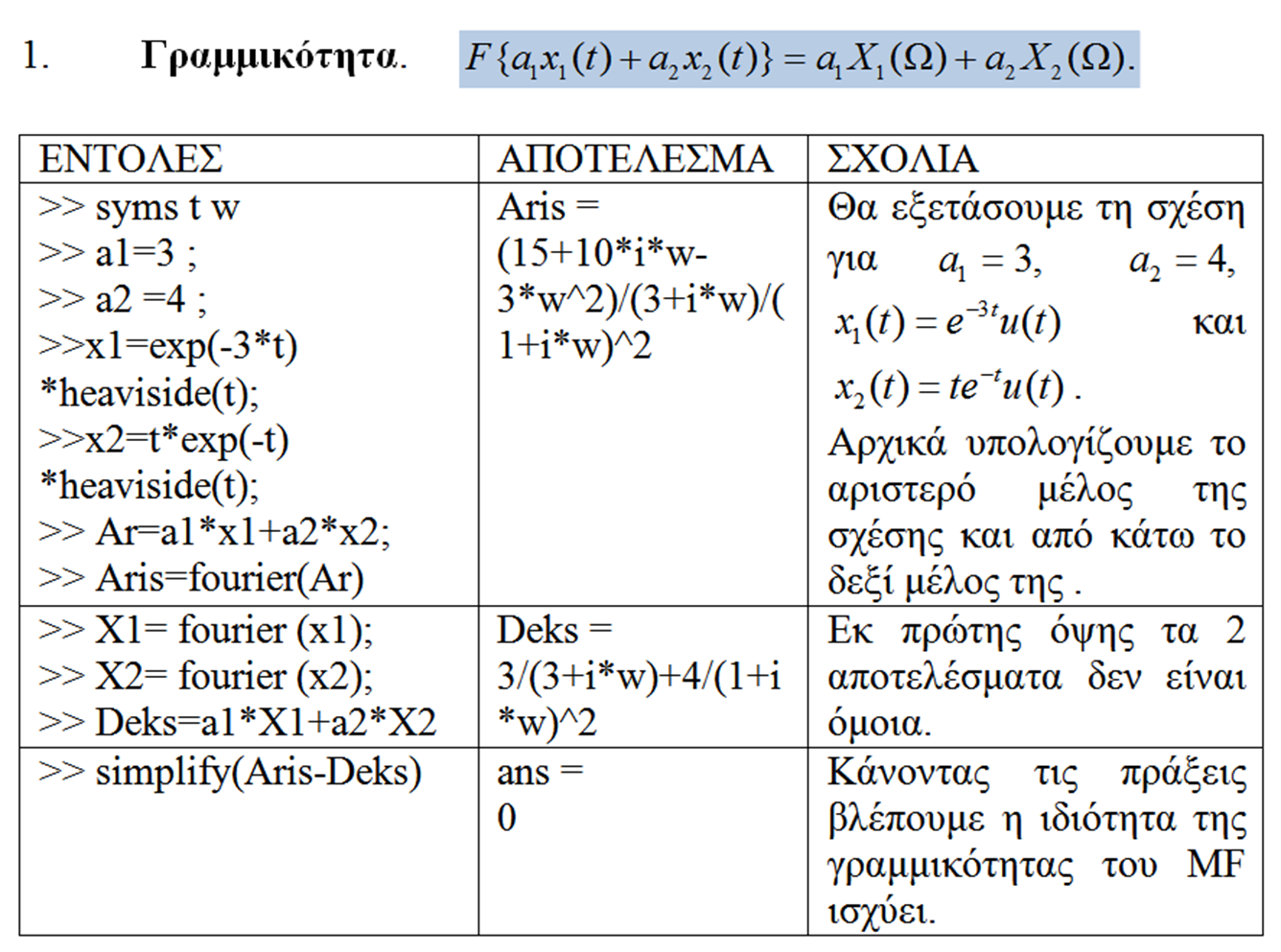 Ιδιότητες του μετασχηματισμού