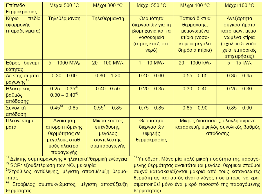 όπου Q είναι η παροχή μάζας του ατμού μέσα από τον στρόβιλο, ενώ και είναι η ειδική ενθαλπία του ατμού στην είσοδο και την έξοδο του στροβίλου αντίστοιχα.