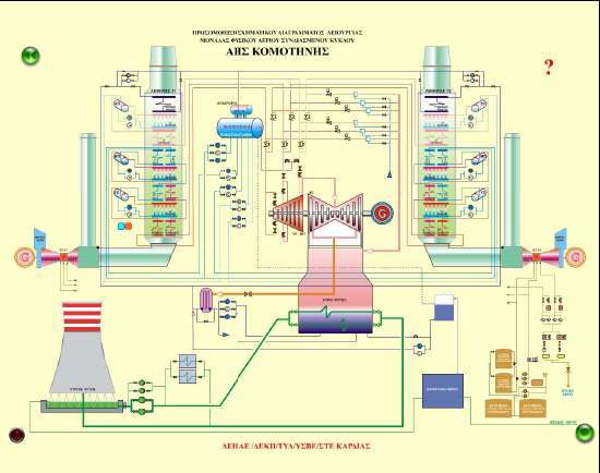 Κεφάλαιο 3 ο : Περιγραφή ατμοηλεκτρικών σταθμών Σχήμα 3.2 Υπάρχουσα διάταξη ΑΗΣ συνδυασμένου κύκλου 3.