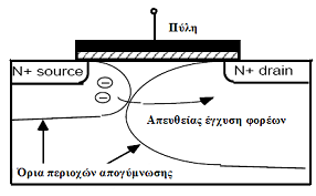 Κεφάλαιο 4 Στο Σχήµα 4.