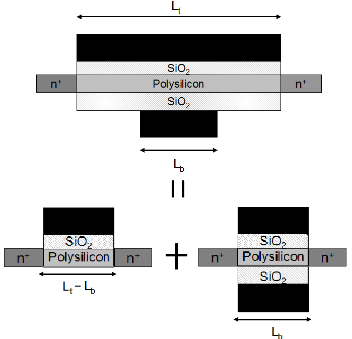 Κεφάλαιο 6 µεγαλύτερης πύλης µε ένα τρανζίστορ σε σειρά συνδεµένο µε τη συµµετρική διάταξη διπλής πύλης.