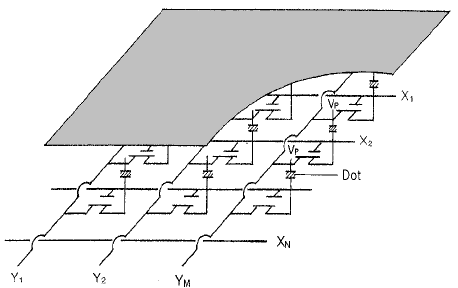 Κεφάλαιο 1 (β) (δ) (α) (γ) (ε) Σχήµα 1.4: Η λειτουργία των TFTs στις οθόνες LCDs.