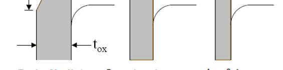 Η off state συνιστώσα του ρεύµατος Ι 7 καλείται Edge Directed Tunneling Leakage I EDT. Αυξάνεται εκθετικά µε τη µείωση του πάχους του οξειδίου πύλης.