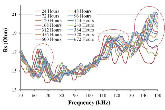 The changes mentioned earlier are obvious in the Rs signatures and are shown in the following plots zoomed: (ii) (jj) Plots 8.