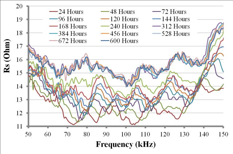 (qqq) (rrr) (sss) (ttt) (e) Plots 8.