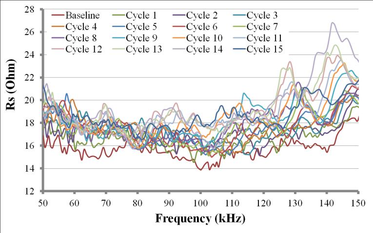 (qqqq) (rrrr) (ssss) (tttt) (e) Plots 9.