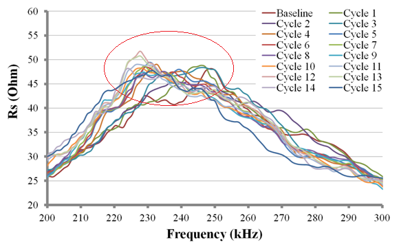 Cycle 1 Cycle 2 Cycle 3 Cycle 4 Cycle 5 Cycle 6 Cycle 7 Cycle 8 Cycle 9 Cycle 10 Cycle 11 Cycle 12 Cycle 13 Cycle 14 Cycle 15 14.00% RMSD-Rs 12.00% 10.00% 8.00% 6.00% 4.00% 2.00% 0.00% Chart 9.