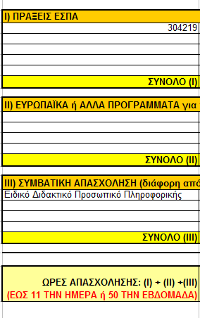 Τα προγράµµατα τα µαζεύει το σύστηµα, και εµφανίζει όσα έχει ο ΕΛΚΕ χαρακτηρίσει ΕΣΠΑ και έχει βάλει τους κατάλληλους κωδικούς.