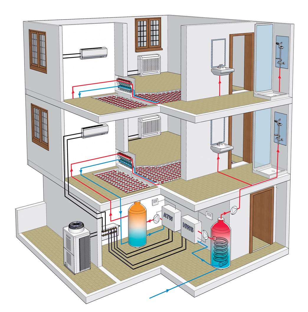 Διάγραμμα: Ecodan VRF HWS & TW (ταυτόχρονη θέρμανση, ψύξη και παραγωγή ζεστού νερού χρήσης) ΕΣΩΤΕΡΙΚΗ ΜΟΝΑΔΑ VRF