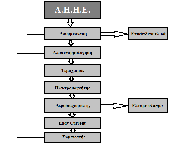 5.3 Μέθοδοι Επ