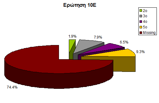 Κεθάιαην 5 Οηθνλνκηθή Αμία Τπφγεησλ Νεξψλ Δπξχηεξεο Πεξηνρήο Θεβψλ ρήκα 76: Καηάηαμε επηπηψζεσλ ηεο ξχπαλζεο ησλ ππφγεησλ λεξψλ ζηελ πνηφηεηα ησλ βηνκεραληθψλ πξντφλησλ Δξώηεζε 11 ε απηήλ ηελ