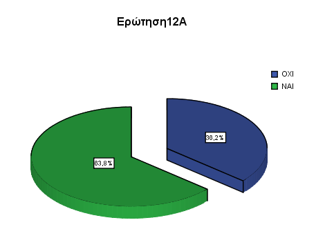 Κεθάιαην 5 Οηθνλνκηθή Αμία Τπφγεησλ Νεξψλ Δπξχηεξεο Πεξηνρήο Θεβψλ ρήκα 77: Γλψξηκία κε αλζξψπνπο πνπ έρνπλ αληηκεησπίζεη ζην παξειζφλ, ή αληηκεησπίδνπλ ζήκεξα, πξνβιήκαηα πγείαο, ιφγσ ηεο ξχπαλζεο