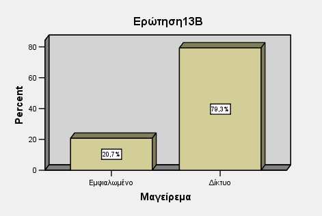 Κεθάιαην 5 Οηθνλνκηθή Αμία Τπφγεησλ Νεξψλ Δπξχηεξεο Πεξηνρήο Θεβψλ ρήκα 80: Πεγέο πξνέιεπζεο πφζηκνπ λεξνχ Αλαθνξηθά κε ην καγείξεκα, ε πιεηνςεθία ησλ εξσηψκελσλ (79,3%) δειψλεη φηη ρξεζηκνπνηεί λεξφ