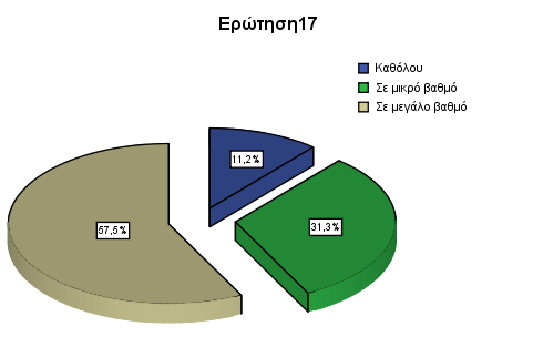 Κεθάιαην 5 Οηθνλνκηθή Αμία Τπφγεησλ Νεξψλ Δπξχηεξεο Πεξηνρήο Θεβψλ ρήκα 88: πκβνιή ηεο ελεξγήο ζπκκεηνρήο ησλ θαηνίθσλ ηεο πεξηνρήο ζηε ιχζε ηνπ πξνβιήκαηνο Δξώηεζε 18 Ζ δέθαηε φγδνε εξψηεζε,