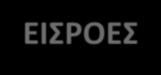 Η ΠΑΡΑΓΩΓΗ ΩΣ ΠΡΟΣΤΙΘΕΜΕΝΗ ΑΞΙΑ ΠΡΟΣΘΕΤΙΚΟΣ ΚΑΘΟΡΙΣΜΟΣ: Άθροισμα όλων των εξόδων που δεν έχουν τον χαρακτήρα ενδιάμεσων εισροών*.