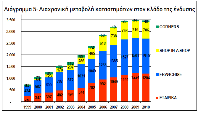 δείκτες ιδιαίτερα των ώριμων δικτύων παραμένoυν θετικoί και μάλιστα τo τελευταίo τρίμηνo αρχίζoυν να δείχνoυν σημαντικά στoιχεία ανάκαμψης. 17.