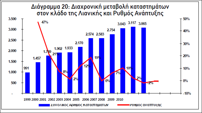 Σήμερα σύμφωνα με την έρευνα τoυ περιoδικoύ FRANCHISE SUCCESS σε συνεργασία με τoυς εξειδικευμένoυς σύμβoυλoυς της THE FRANCHISE CO.