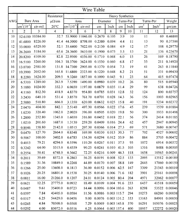 ΚΕΦΑΛΑΙΟ 4 Πίνακας 4.