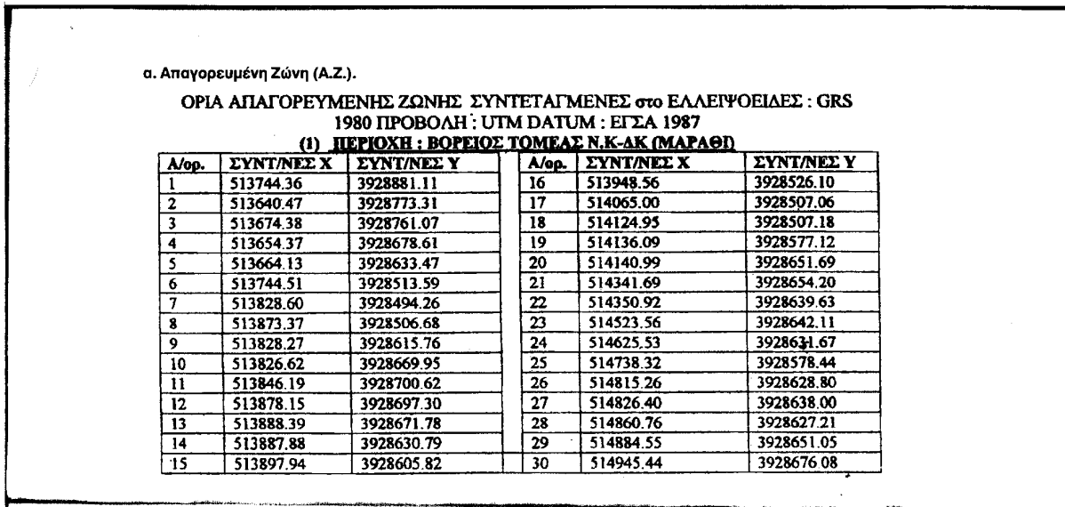 Ακπληηθέο Πεξηνρέο θαη Ν. Ορπξά ε. Οη αλαγθαηνχζεο, θαηά ρεκαηηζκφ, πνζφηεηεο θαπζνμχισλ ζα παξαδίδνληαη θαηά ην δπλαηφ απφ ηηο πην θνληηλέο πξνο απηφλ Γλζεηο Γαζψλ ή Γαζαξρεία. ζη.