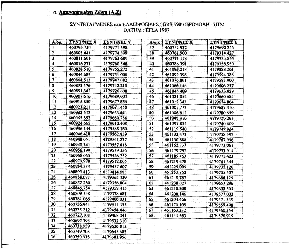 Ακπληηθέο Πεξηνρέο θαη Ν. Ορπξά 36.Ζ.γ.25 25. ΠΡΟΔΓΡΗΚΟ ΓΗΑΣΑΓΜΑ σπ αρηζ.211 ηες16 Ηοσι./29 Ασγ.2002 (ΦΔΚ Α 202) Σξνπνπνίεζε Ναπηηθνχ Ορπξνχ (Ν.Ο.) ηεο βφξεηαο πεξηνρήο ηεο λήζνπ Αίγηλαο.