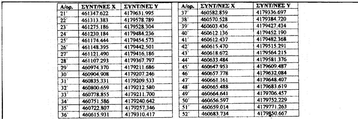 36.Ζ.γ.25 Ακπληηθέο Πεξηνρέο θαη Ν. Ορ