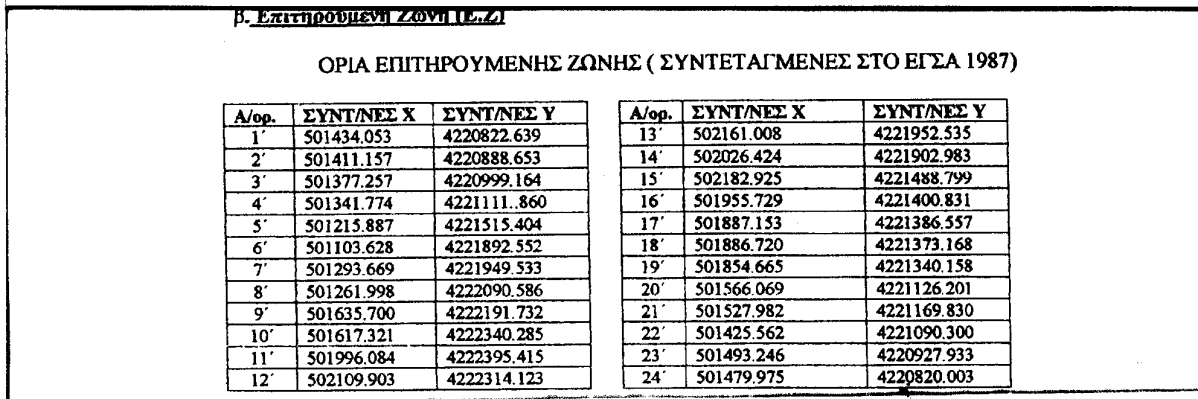 Ακπληηθέο Πεξηνρέο θαη Ν. Ορπξά 36.Ζ.γ.32 Άξζξ. 2.