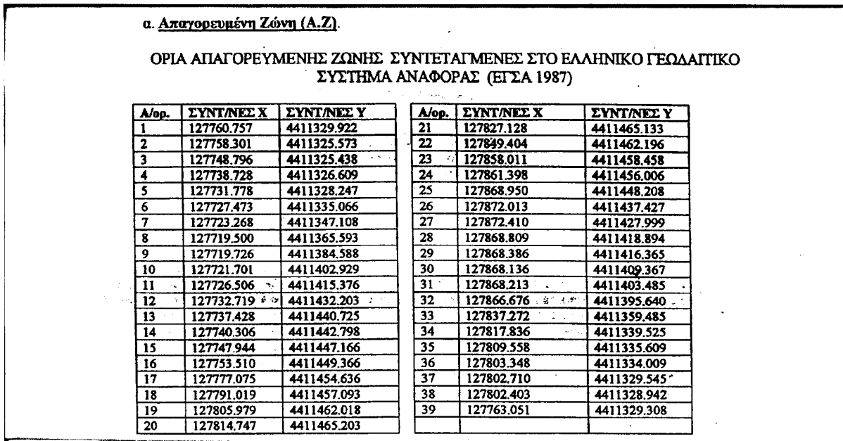 36.Ζ.γ.34 Ακπληηθέο Πεξηνρέο θαη Ν. Ορπξά 34. ΠΡΟΔΓΡΗΚΟ ΓΗΑΣΑΓΜΑ ΤΠ ΑΡΗΘ. 320 ηες 4/16 Νοεκ.2002 (ΦΔΚ Α 276) Σξνπνπνίεζε Ναπηηθνχ Ορπξνχ (Ν.Ο.) πεξηνρήο Απιησηψλ ηεο λήζνπ Κέξθπξαο. Έρνληαο ππφςε: 1.