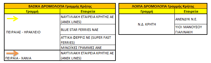 Προςφορά & Επίπεδα Ανταγωνιςτικότητασ Ακτοπλοΰκών Μεταφορικών Τπηρεςιών Σθγι: Επεξεργαςία ςτοιχειϊν από Δθλϊςεισ Ψακτικισ Δρομολόγθςθσ Ακτοπλοϊκϊν Υλοίων 2011 (ΩΥΣΛΑΡ) 2.4.