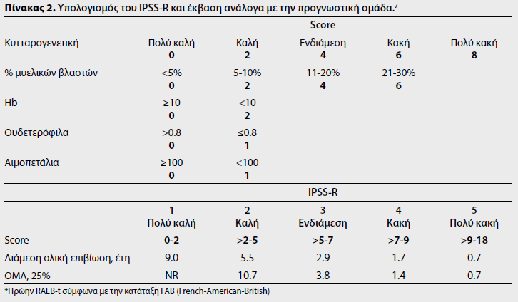 Κελαϊδή Χ & Σαμπάνη Κ.