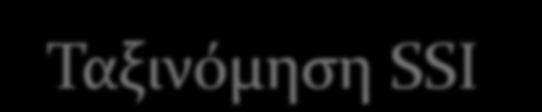 Σαξινόμηςη SSI Επιδερμύδα Επιπολόσ SSI Τποδόριοσ