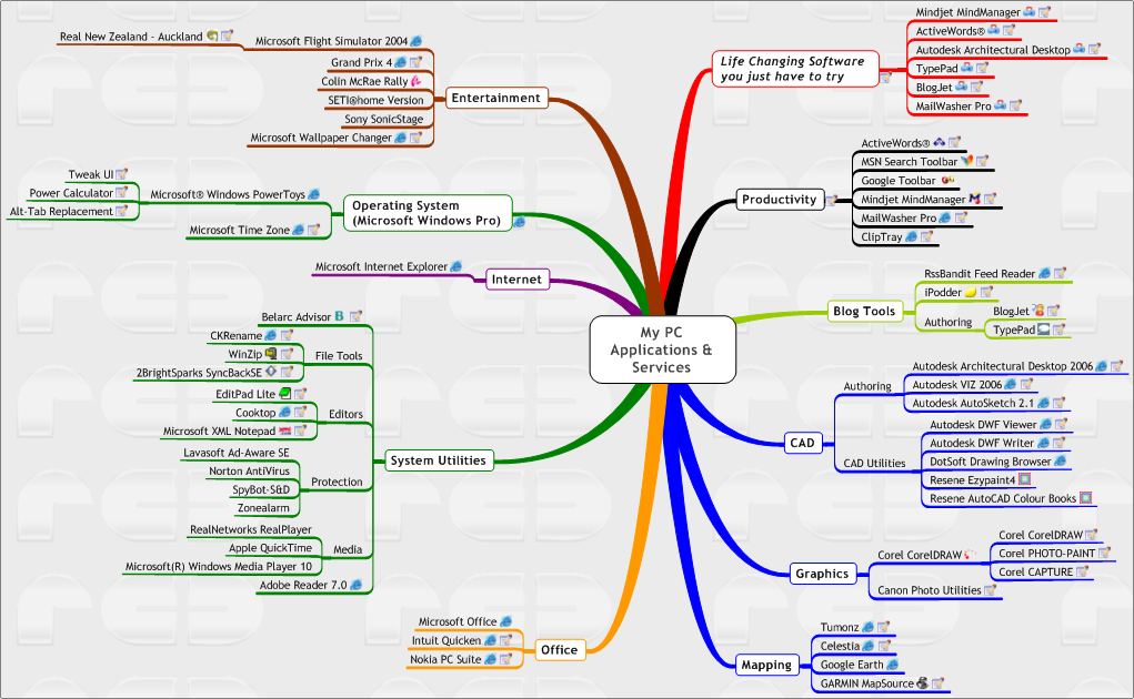 ρήκα 2.2 Παξάδεηγκα mindmap κε βνήζεηα ππνινγηζηή 2.1.