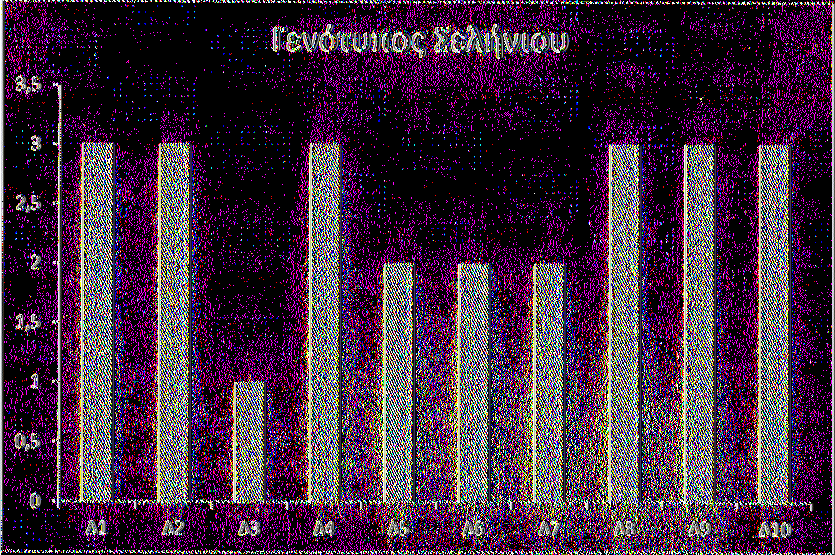 6. ΠΑΡΑΡΤΗΜΑ 3.5 Γενότυτιος Λιπαρών Θρεπτικών 3 2.