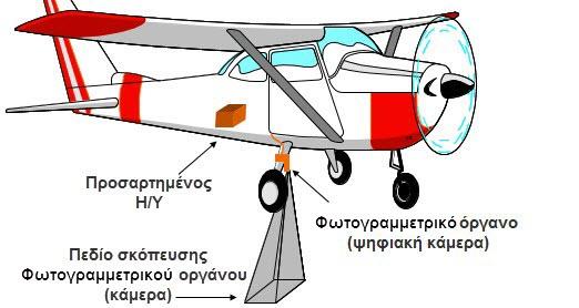 Αεροφωτογραφίσεις (Ψηφιακής μορφής ή με χρήση Laser) Οι αεροφωτογραφίσεις αποτελούν τη μαζική διαδικασία καταγραφής εδαφικών εκτάσεων.