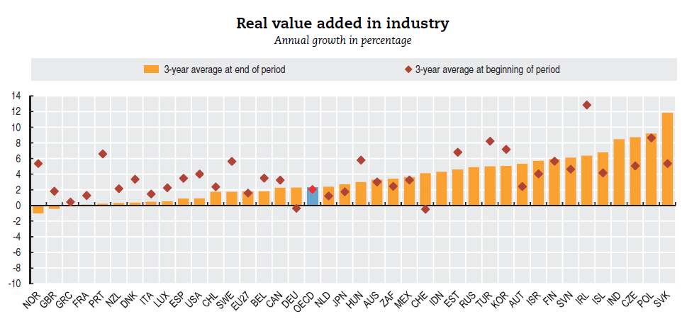 Γηάγξακκα 9 http://www.tradingeconomics.com/temp/greece-industrial-production-chart- 000002.png?